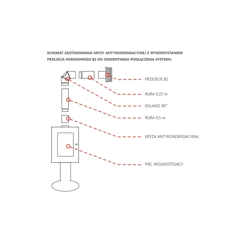 kryza-anty-kondensacyjna-bertrams-parkanex-1.webp